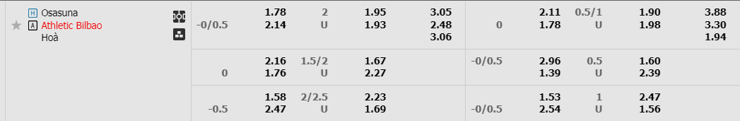 Tỷ lệ kèo Osasuna vs Bilbao Tỷ lệ kèo Osasuna vs Bilbao